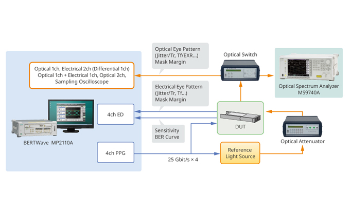 首頁 | 通用電子測試測量儀器科技服務公司-美佳特科技